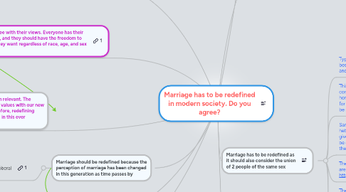 Mind Map: Marriage has to be redefined in modern society. Do you agree?