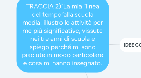 Mind Map: TRACCIA 2)“La mia “linea del tempo”alla scuola media: illustro le attività per me più significative, vissute nei tre anni di scuola e spiego perché mi sono piaciute in modo particolare e cosa mi hanno insegnato.