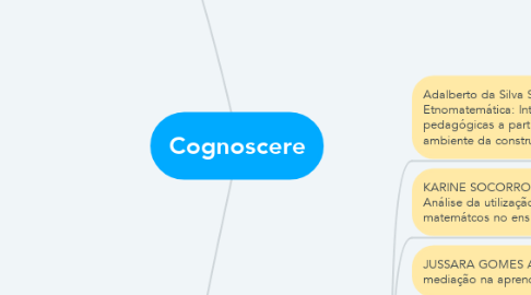 Mind Map: Cognoscere