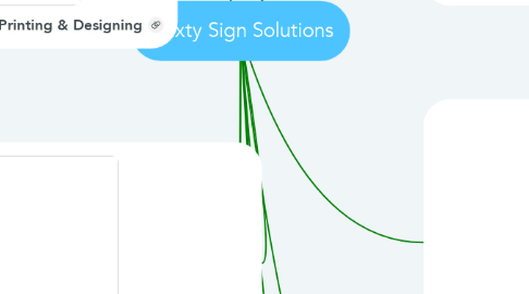 Mind Map: 3Sixty Sign Solutions
