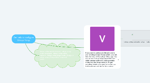 Mind Map: Get help to configure Linksys Velop