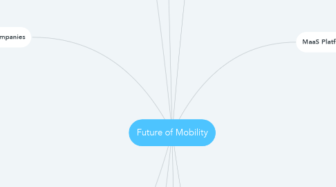 Mind Map: Future of Mobility