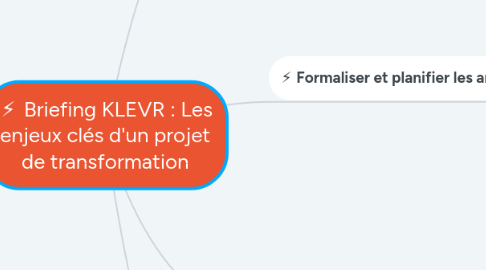 Mind Map: ⚡️ Briefing KLEVR : Les enjeux clés d'un projet de transformation