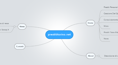 Mind Map: prestititorino.net