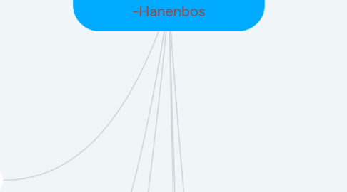 Mind Map: taxonomieën Destelheide -Hanenbos