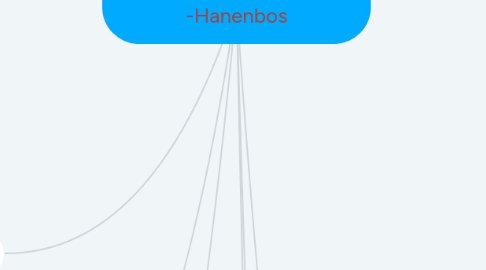 Mind Map: taxonomieën Destelheide  -Hanenbos