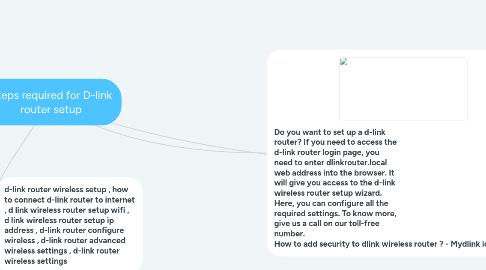 Mind Map: Steps required for D-link router setup