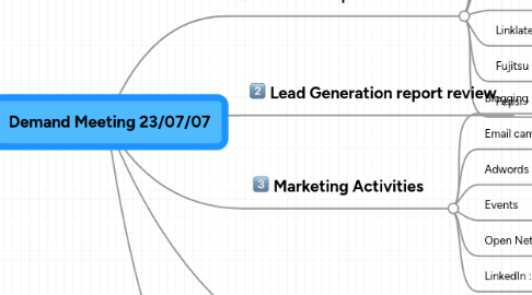 Mind Map: Demand Meeting 23/07/07