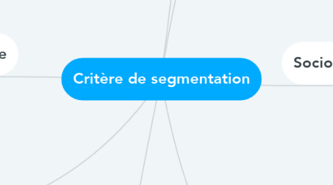 Mind Map: Critère de segmentation