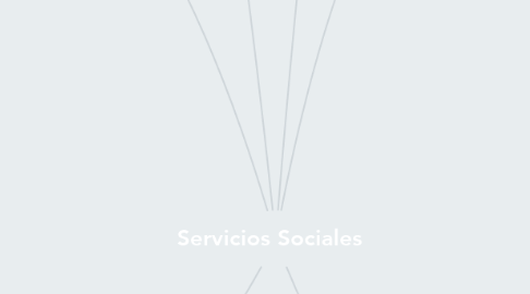 Mind Map: Servicios Sociales