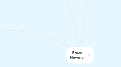 Mind Map: Bruce I Newman,
