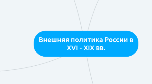 Mind Map: Внешняя политика России в XVI - XIX вв.