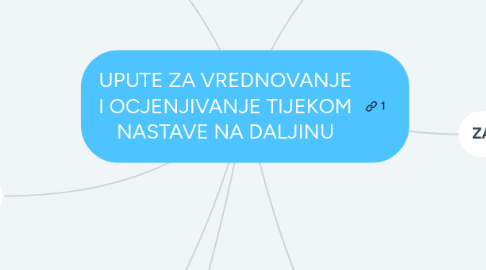 Mind Map: UPUTE ZA VREDNOVANJE I OCJENJIVANJE TIJEKOM NASTAVE NA DALJINU