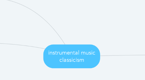 Mind Map: instrumental music classicism