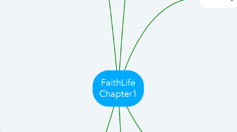 Mind Map: FaithLife Chapter1