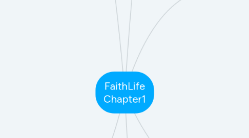 Mind Map: FaithLife Chapter1