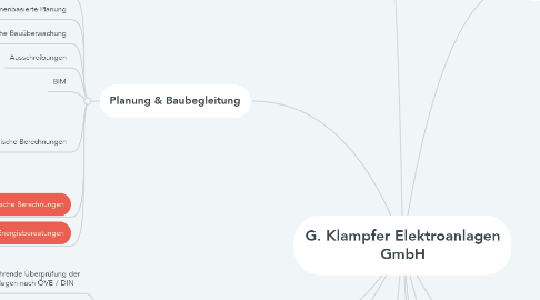 Mind Map: G. Klampfer Elektroanlagen GmbH