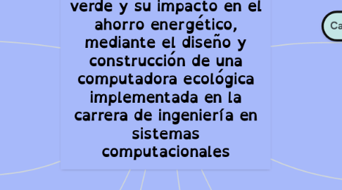 Mind Map: TIPOS DE COMUNICACIÓN