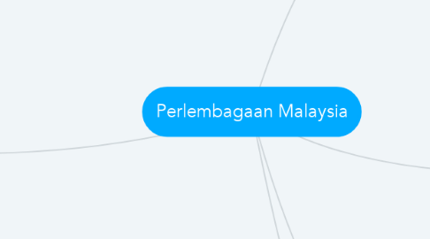 Mind Map: Perlembagaan Malaysia