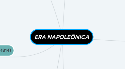 Mind Map: ERA NAPOLEÔNICA