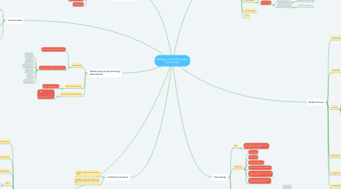 Mind Map: Building a Virtual Student Community.