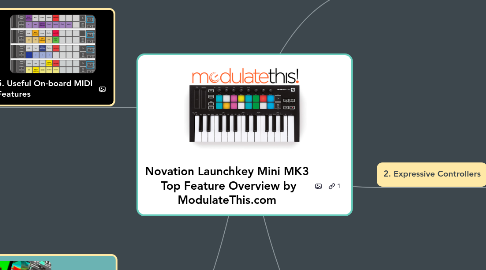 Mind Map: Novation Launchkey Mini MK3  Top Feature Overview by ModulateThis.com