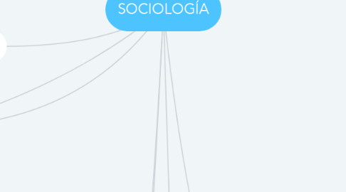 Mind Map: SOCIOLOGÍA