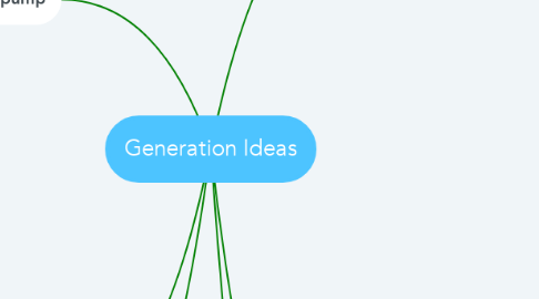 Mind Map: Generation Ideas