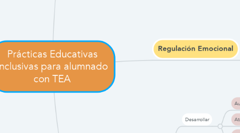 Mind Map: Prácticas Educativas Inclusivas para alumnado con TEA