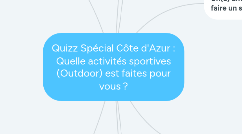 Mind Map: Quizz Spécial Côte d'Azur : Quelle activités sportives (Outdoor) est faites pour vous ?