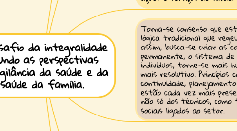 Mind Map: O desafio da integralidade segundo as perspectivas da vigilância da saúde e da saúde da família.