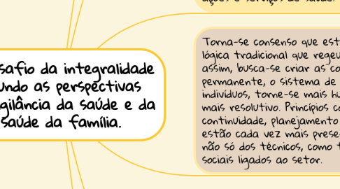 Mind Map: O desafio da integralidade segundo as perspectivas  da vigilância da saúde e da saúde da família.