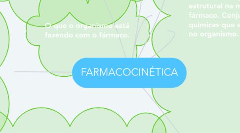 Mind Map: FARMACOCINÉTICA