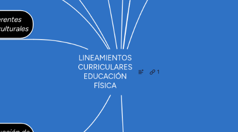 Mind Map: LINEAMIENTOS CURRICULARES EDUCACIÓN FÍSICA
