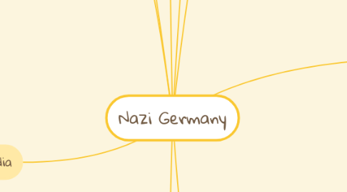 Mind Map: Nazi Germany