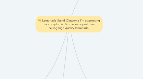 Mind Map: Lemonade Stand (Outcome I'm attempting to accomplish is: To maximize profit from selling high-quality lemonade)