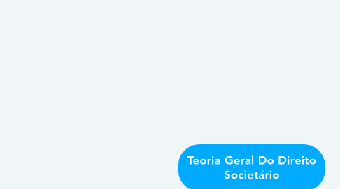 Mind Map: Teoria Geral Do Direito Societário