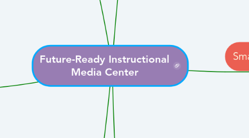 Mind Map: Future-Ready Instructional Media Center