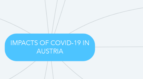 Mind Map: IMPACTS OF COVID-19 IN AUSTRIA