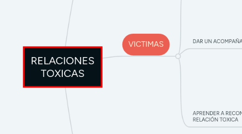 Mind Map: RELACIONES TOXICAS