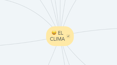 Mind Map: EL CLIMA