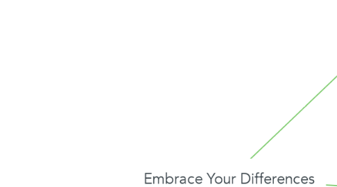 Mind Map: Embrace Your Differences