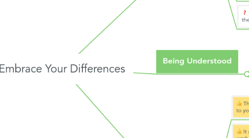 Mind Map: Embrace Your Differences