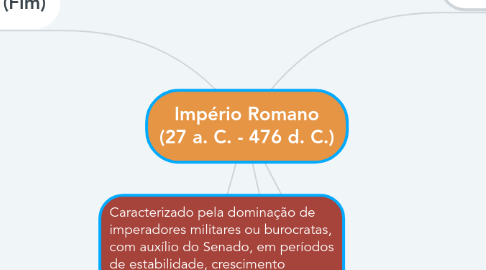 Mind Map: Império Romano (27 a. C. - 476 d. C.)
