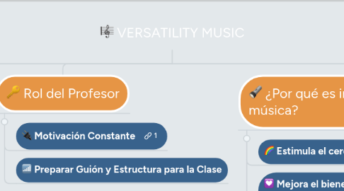 Mind Map: VERSATILITY MUSIC