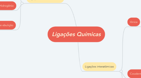 Mind Map: Ligações Químicas