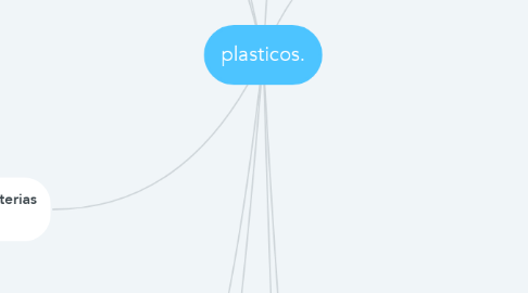 Mind Map: plasticos.