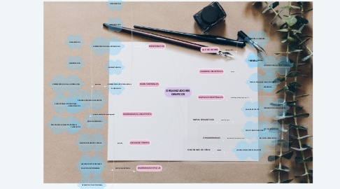 Mind Map: ORGANIZADORES GRAFICOS