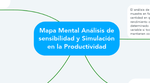 Mind Map: Mapa Mental Análisis de sensibilidad y Simulación en la Productividad