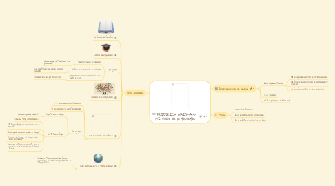 Mind Map: FRIEDRICH WAISMANN MI visión de la filosofía